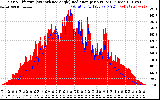 Solar PV/Inverter Performance Solar Radiation & Effective Solar Radiation per Minute