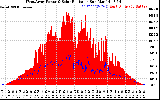 Solar PV/Inverter Performance West Array Power Output & Solar Radiation