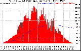 Solar PV/Inverter Performance West Array Actual & Running Average Power Output