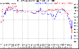 Solar PV/Inverter Performance Photovoltaic Panel Voltage Output