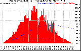 Solar PV/Inverter Performance East Array Actual & Running Average Power Output