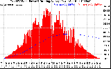 Solar PV/Inverter Performance Total PV Panel & Running Average Power Output