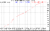 Solar PV/Inverter Performance Daily Energy Production