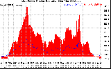 Solar PV/Inverter Performance Grid Power & Solar Radiation