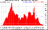 Solar PV/Inverter Performance West Array Actual & Running Average Power Output