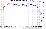 Solar PV/Inverter Performance Photovoltaic Panel Voltage Output