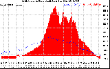 Solar PV/Inverter Performance Grid Power & Solar Radiation