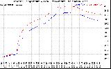 Solar PV/Inverter Performance Inverter Operating Temperature