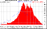 Solar PV/Inverter Performance West Array Power Output & Effective Solar Radiation