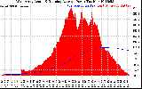 Solar PV/Inverter Performance West Array Actual & Running Average Power Output