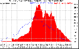 Solar PV/Inverter Performance East Array Power Output & Effective Solar Radiation