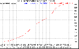 Solar PV/Inverter Performance Daily Energy Production