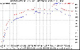 Solar PV/Inverter Performance Inverter Operating Temperature