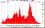 Solar PV/Inverter Performance West Array Power Output & Solar Radiation