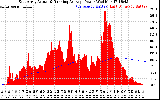 Solar PV/Inverter Performance East Array Actual & Running Average Power Output