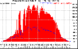 Solar PV/Inverter Performance West Array Power Output & Solar Radiation