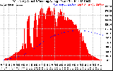 Solar PV/Inverter Performance West Array Actual & Running Average Power Output