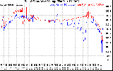 Solar PV/Inverter Performance Photovoltaic Panel Voltage Output