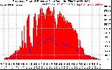 Solar PV/Inverter Performance East Array Power Output & Effective Solar Radiation