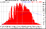 Solar PV/Inverter Performance East Array Actual & Running Average Power Output