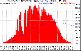 Solar PV/Inverter Performance Total PV Panel & Running Average Power Output