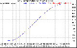 Solar PV/Inverter Performance Daily Energy Production