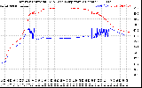 Solar PV/Inverter Performance Inverter Operating Temperature