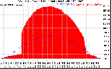 Solar PV/Inverter Performance West Array Power Output & Solar Radiation