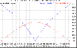 Solar PV/Inverter Performance Sun Altitude Angle & Azimuth Angle