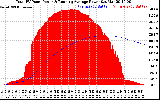 Solar PV/Inverter Performance Total PV Panel & Running Average Power Output