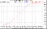 Solar PV/Inverter Performance Daily Energy Production