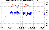 Solar PV/Inverter Performance Inverter Operating Temperature