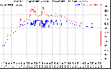 Solar PV/Inverter Performance Inverter Operating Temperature