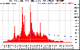 Solar PV/Inverter Performance West Array Actual & Running Average Power Output