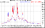 Solar PV/Inverter Performance Photovoltaic Panel Power Output