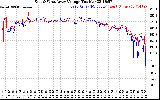 Solar PV/Inverter Performance Photovoltaic Panel Voltage Output