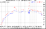 Solar PV/Inverter Performance Inverter Operating Temperature