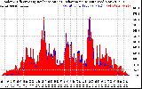 Solar PV/Inverter Performance Solar Radiation & Effective Solar Radiation per Minute