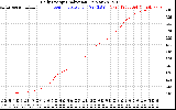 Solar PV/Inverter Performance Daily Energy Production