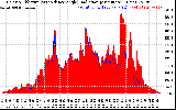 Solar PV/Inverter Performance Solar Radiation & Effective Solar Radiation per Minute