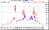 Solar PV/Inverter Performance Photovoltaic Panel Power Output