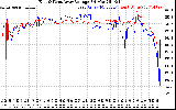 Solar PV/Inverter Performance Photovoltaic Panel Voltage Output