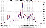 Solar PV/Inverter Performance Photovoltaic Panel Current Output