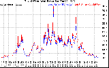 Solar PV/Inverter Performance Photovoltaic Panel Power Output