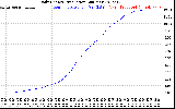 Solar PV/Inverter Performance Daily Energy Production