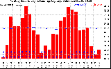 Solar PV/Inverter Performance Monthly Solar Energy Production Value Running Average