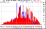 Solar PV/Inverter Performance Solar Radiation & Effective Solar Radiation per Minute