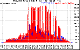 Solar PV/Inverter Performance West Array Power Output & Solar Radiation