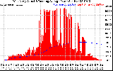 Solar PV/Inverter Performance West Array Actual & Running Average Power Output