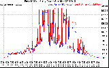 Solar PV/Inverter Performance Photovoltaic Panel Power Output